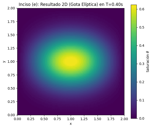 Visualización del Trabajo Práctico 6